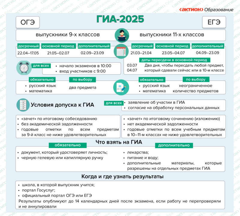 Плакат ГИА-2025